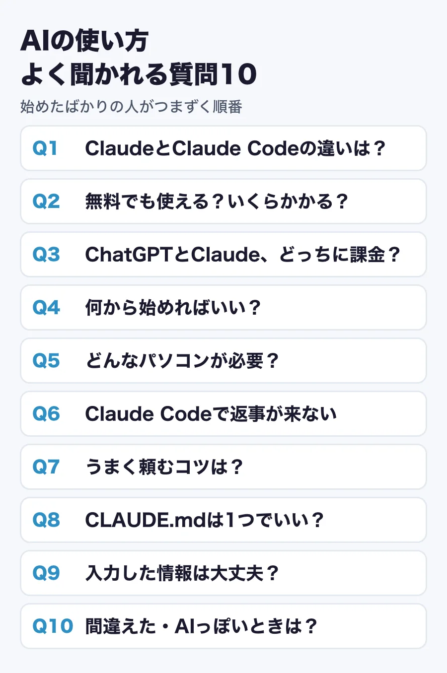 よく聞かれる質問10個の一覧