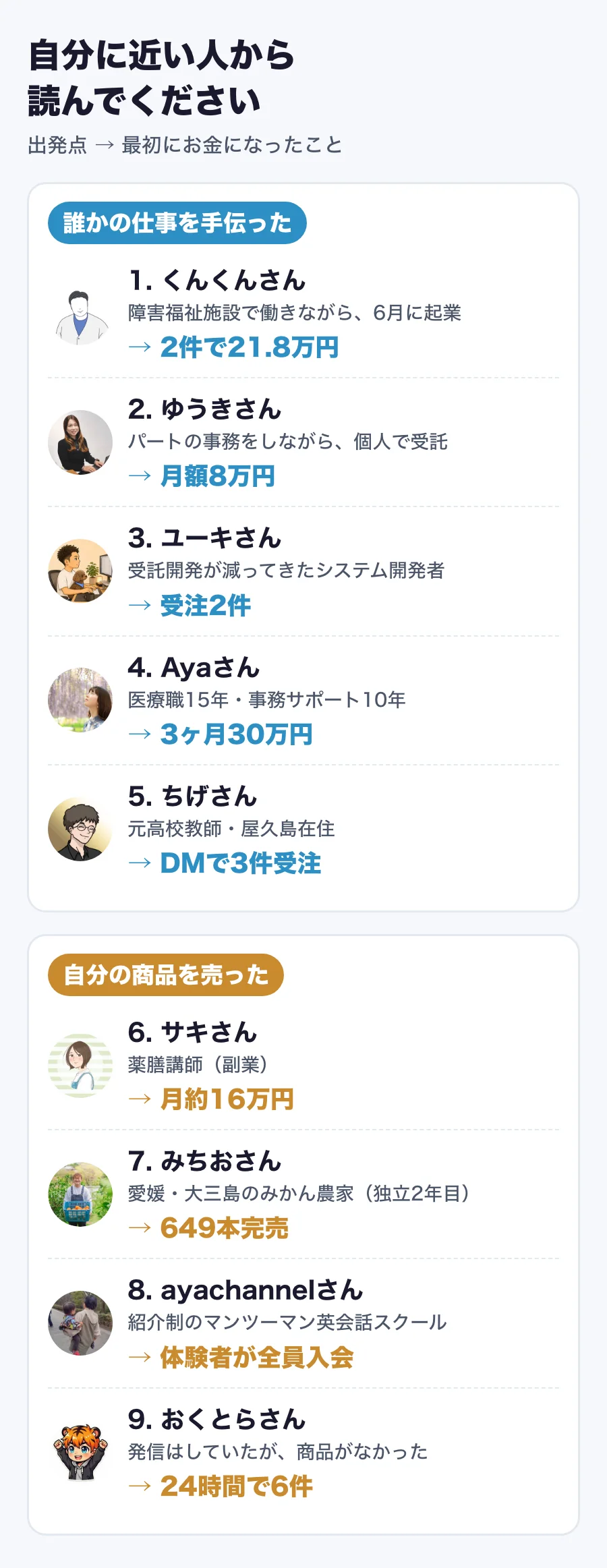 自分に近い人から読んでください。9人の出発点と、最初にお金になったことの早見表