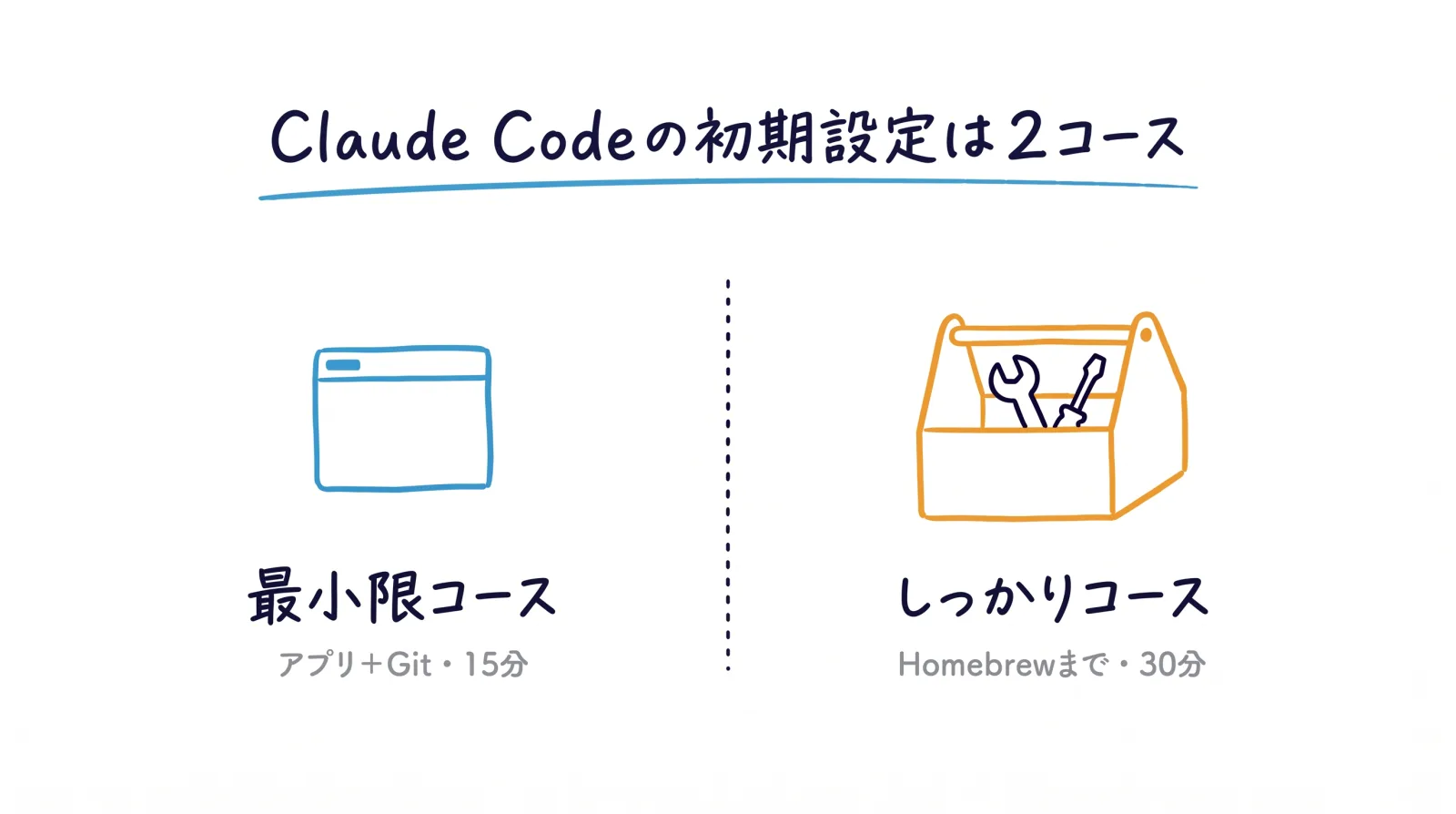 Claude Codeの初期設定は2コース。最小限コースはアプリとGitで15分、しっかりコースはHomebrewまでで30分