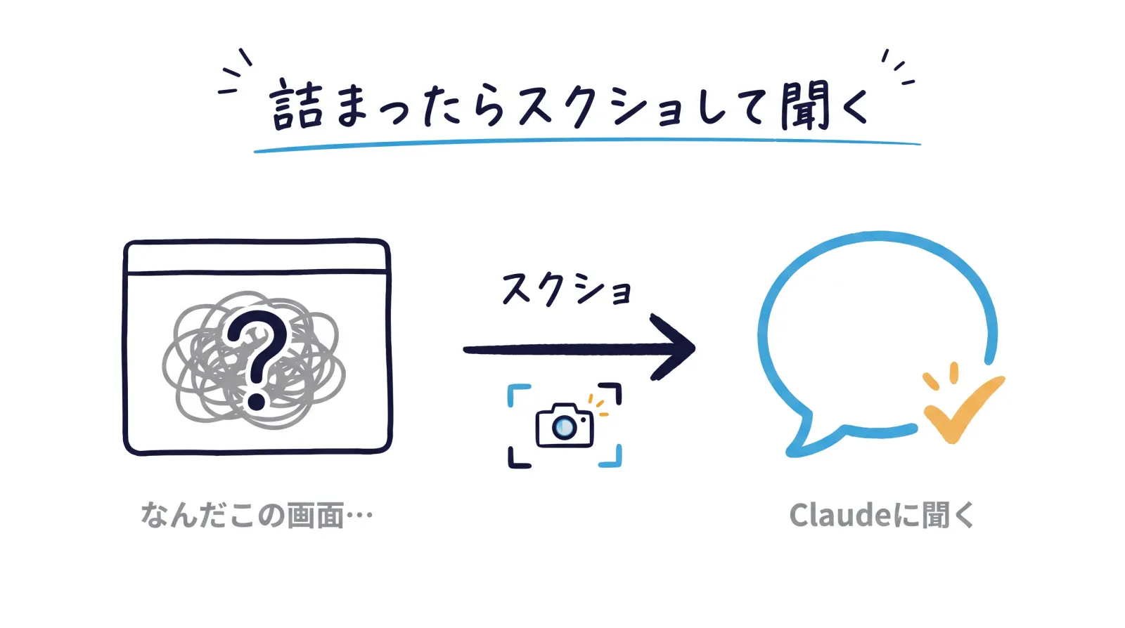 詰まったらスクショしてClaudeに聞く